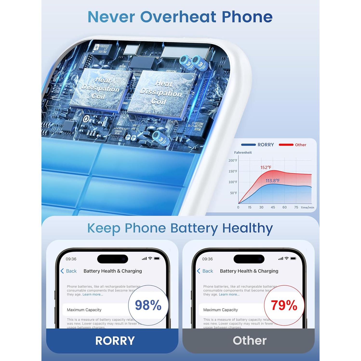 for Magsafe Portable Charger, [for iPhone & iWatch] Fast Charging Magnetic Power Bank, 5000mAh for Wireless Portable Charger, for Magsafe Battery Pack with Finger Ring, White