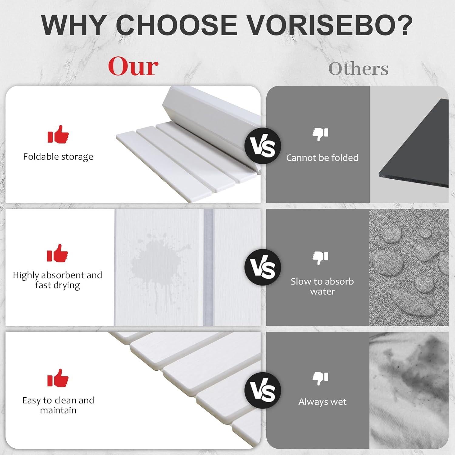 Alfombrilla de Secado de Platos Vorisebo 61x40.6cm Blanca