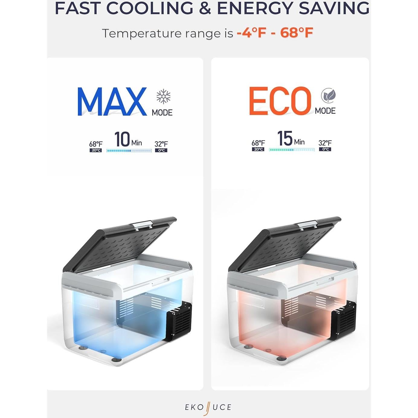 Refrigerador Portátil EKOJUCE 40L 12V/24V Control APP