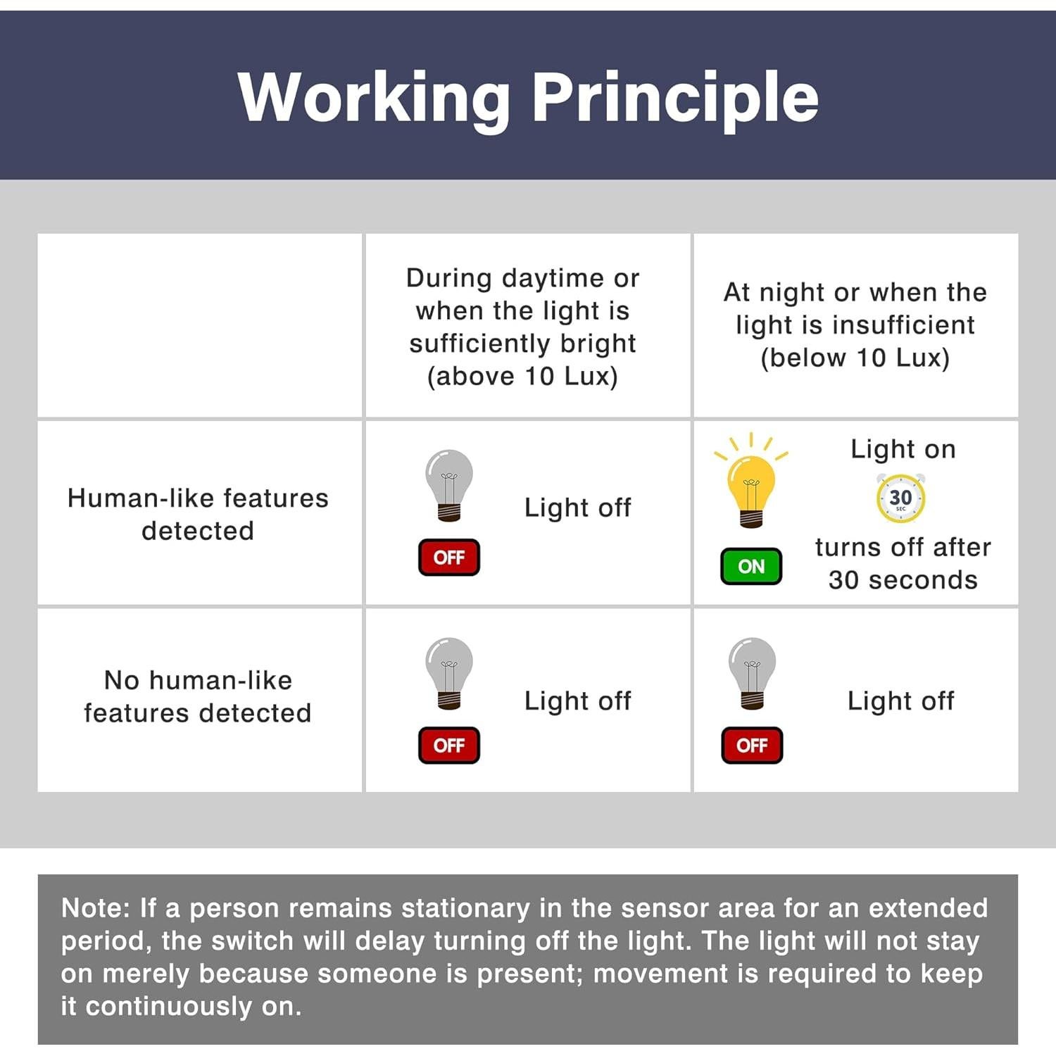 Interruptores de Luz con Sensor de Movimiento Qtcial - Paquete de 3