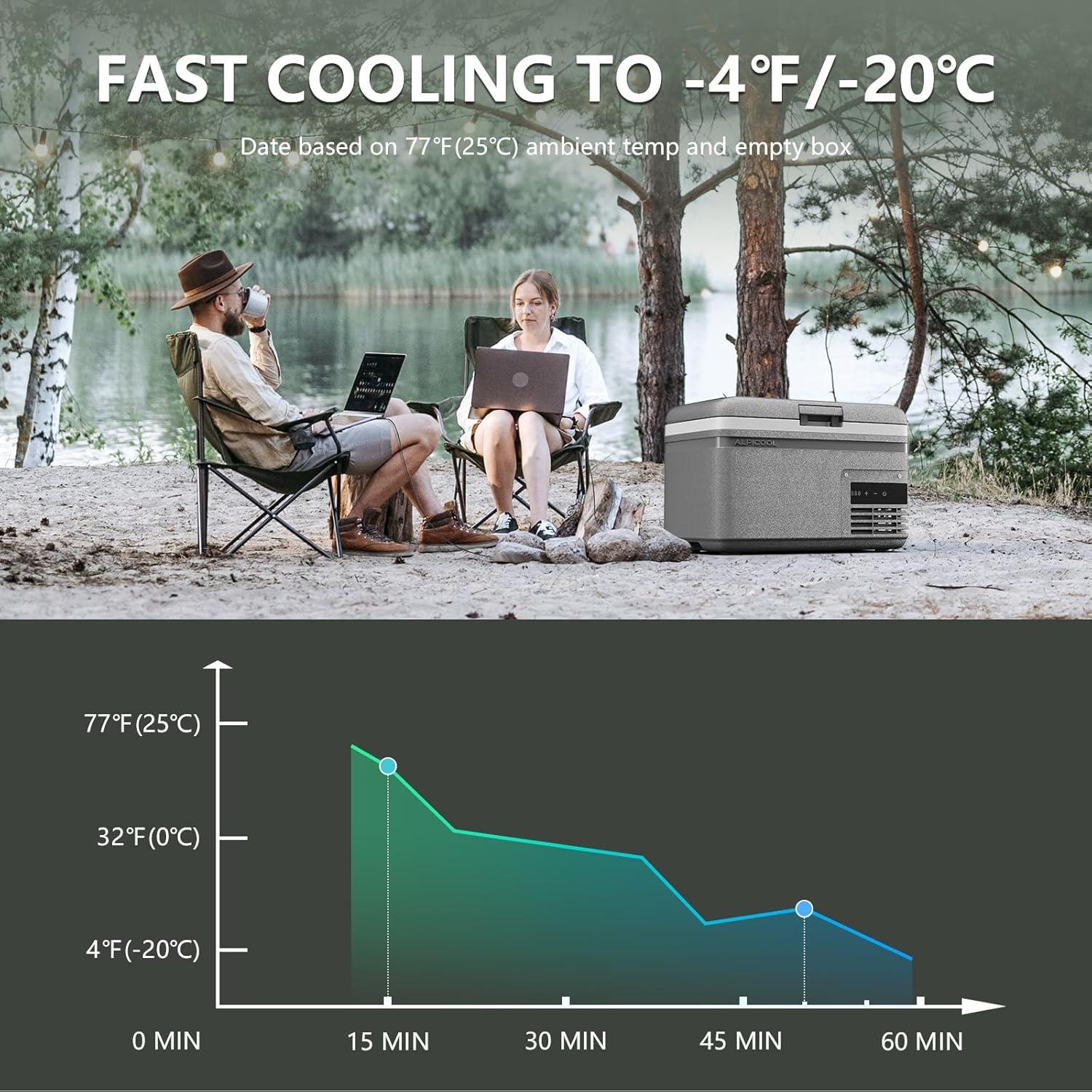 Congelador Portátil Alpicool MG9 8.7L 12V para Coche y Camping