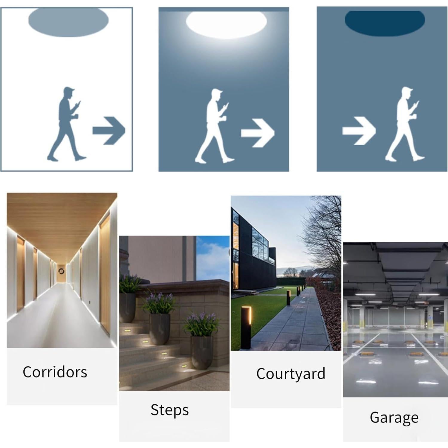 Detector de Movimiento PIR HANNAHONG 12m Impermeable Negro