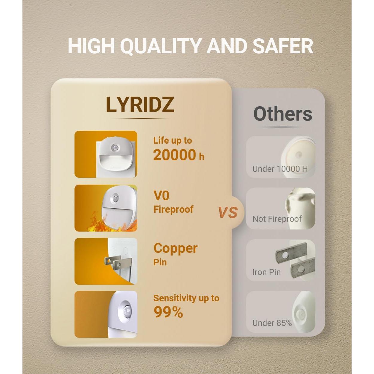 Lyridz Plug in Night Light with Motion Sensor and Dusk to Dawn Sensor, Dimmable Cool White Nightlight with 1-50lm Adjustable Brightness for Bedroom, Bathroom, Stairs, Hallway, 2 Pack