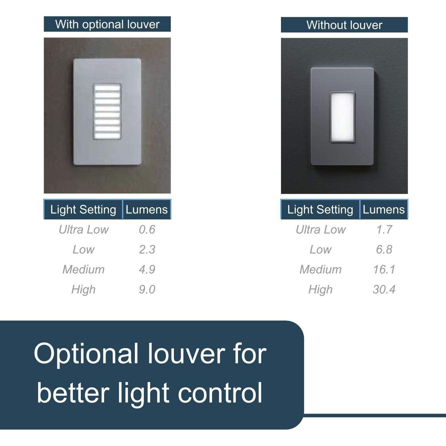 Luz Nocturna LED Ajustable Legrand Pass & Seymour Blanca