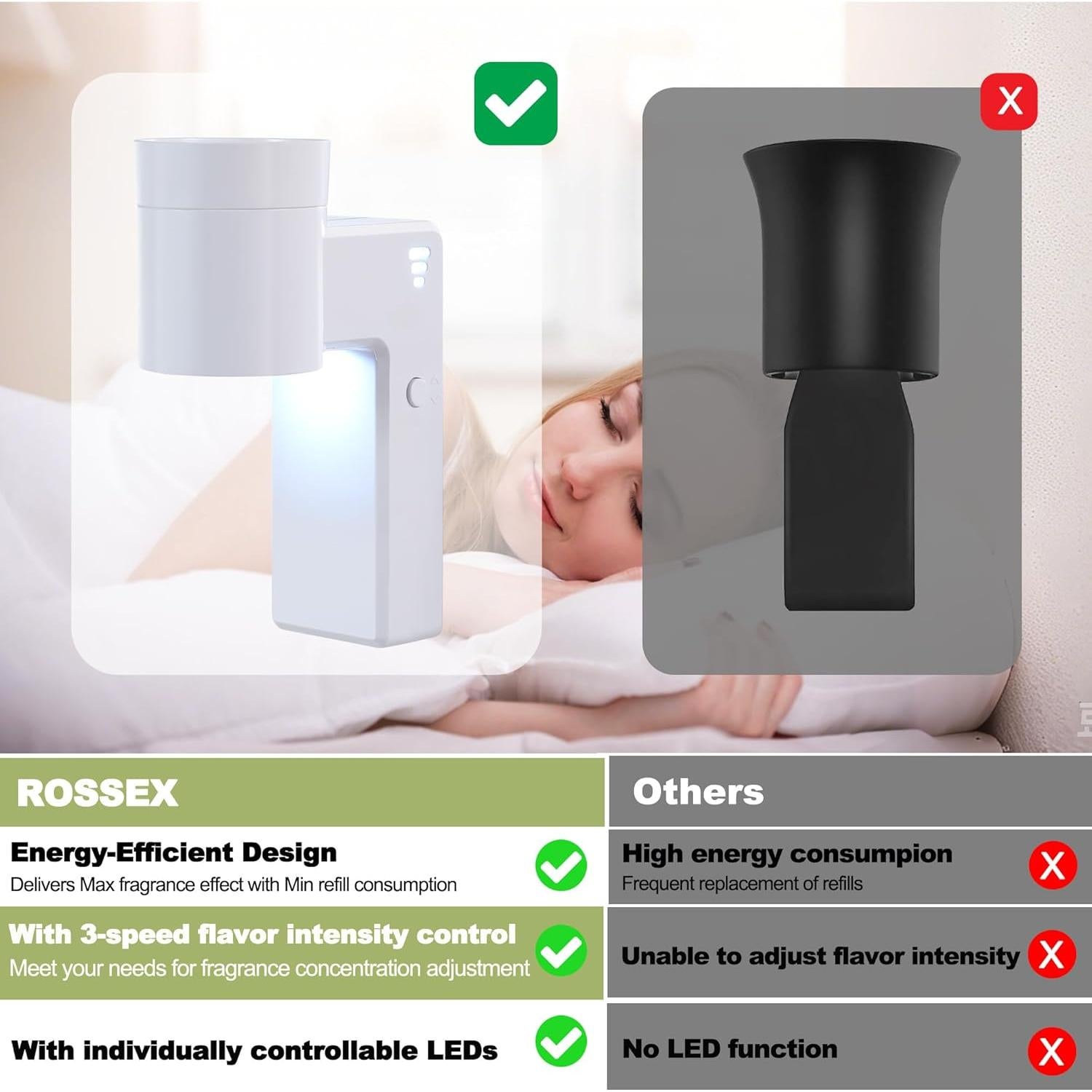 Enchufe de Fragancia de Pared ROSSEX 2 Pcs con Luz Nocturna