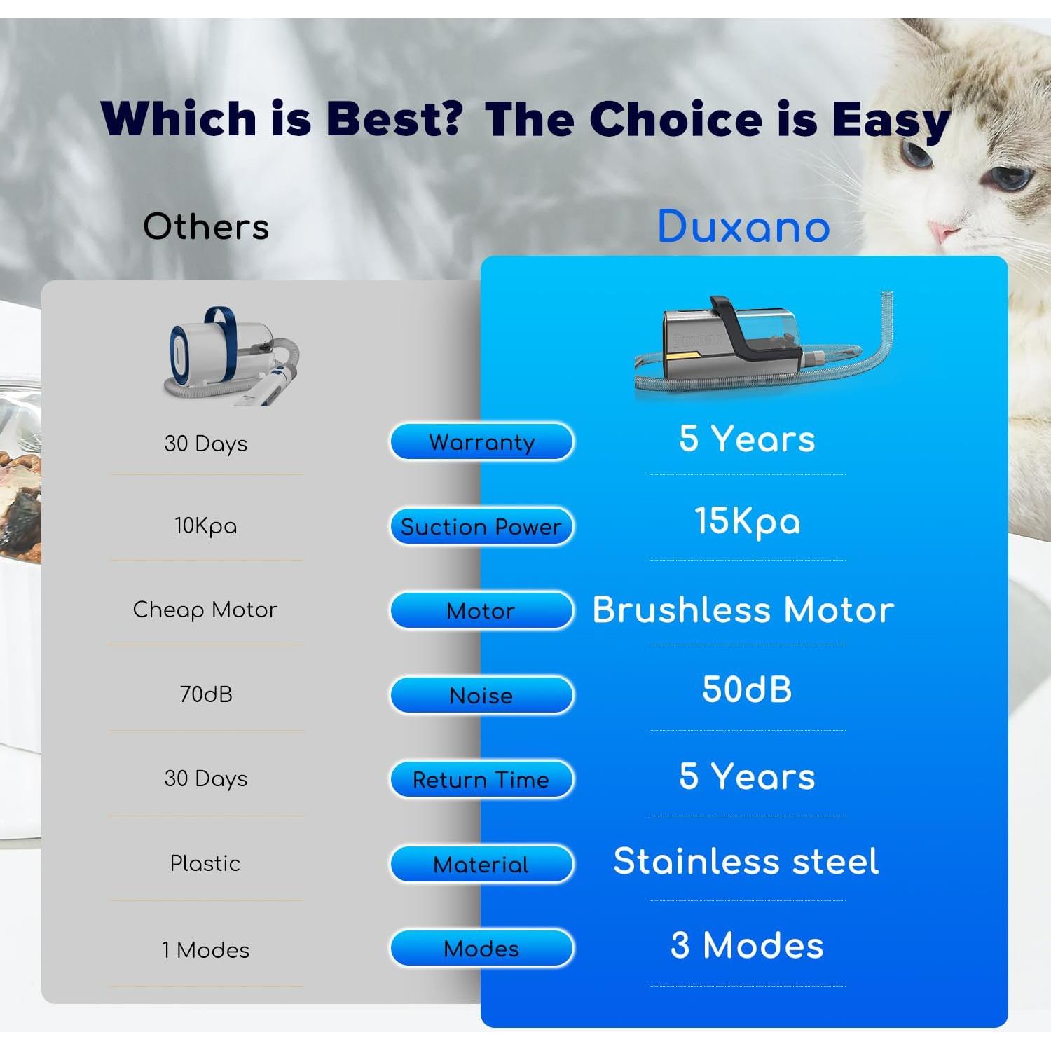 Kit de Aseo para Perros Duxano con Aspiradora 15000 Pa