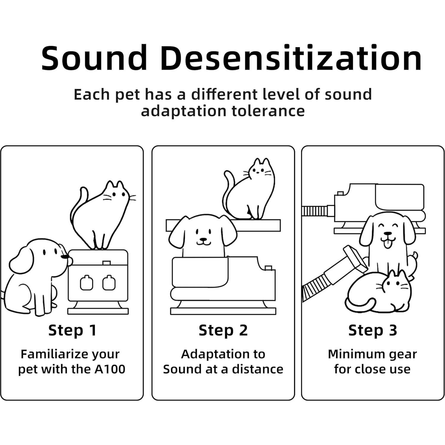 Aspiradora y Secador de Perros A100 26000Pa 5 en 1 Blanco