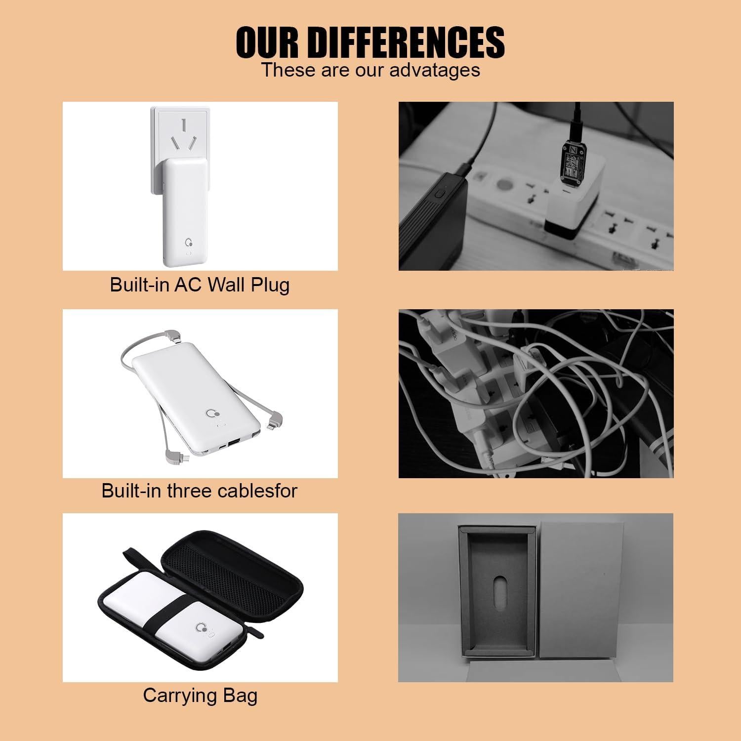 Cargador Portátil Q 10000mAh con Enchufe y Cables Integrados