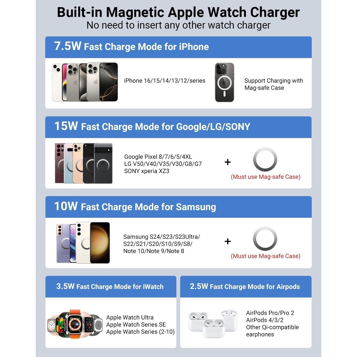 for Magsafe Battery Pack 10000mAh, Magnetic Wireless Portable Charger for Apple Watch, 5 in 1 Fast Charging Power Bank with Stand and Cables for iPhone 16 Pro Max/15/14/13/12 Mini(White)