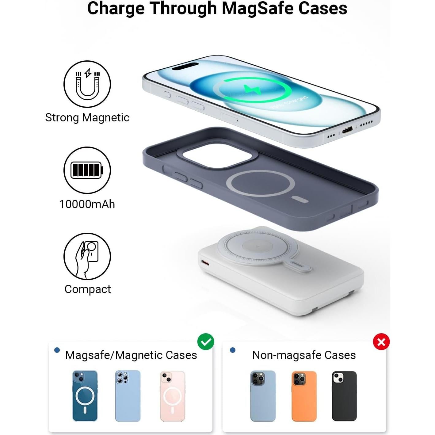 for Magsafe Battery Pack 10000mAh, Magnetic Wireless Portable Charger for Apple Watch, 5 in 1 Fast Charging Power Bank with Stand and Cables for iPhone 16 Pro Max/15/14/13/12 Mini(White)