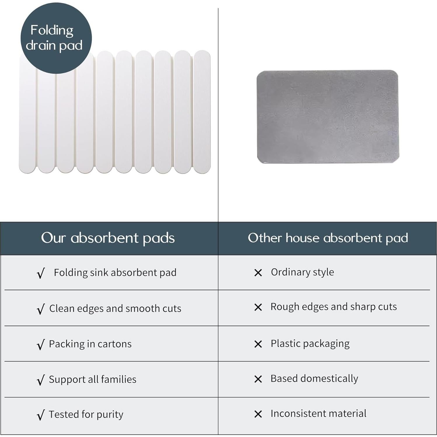 Alfombrilla de Secado de Platos Skyutacil 40.64x30.48cm Ecológica