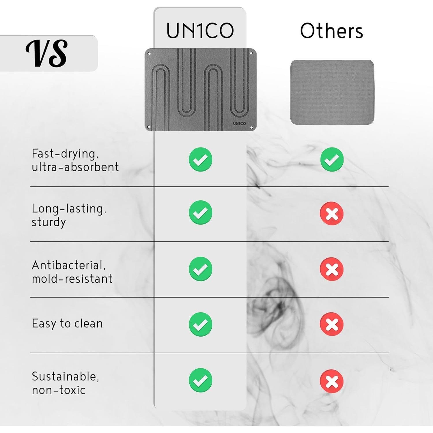 Alfombrilla de Secado de Piedra Diatomita UN1CO - 2 Piezas
