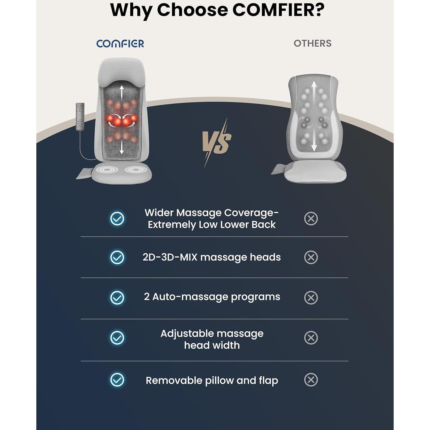 Masajeador de Espalda Shiatsu COMFIER CF-2311 con Calor