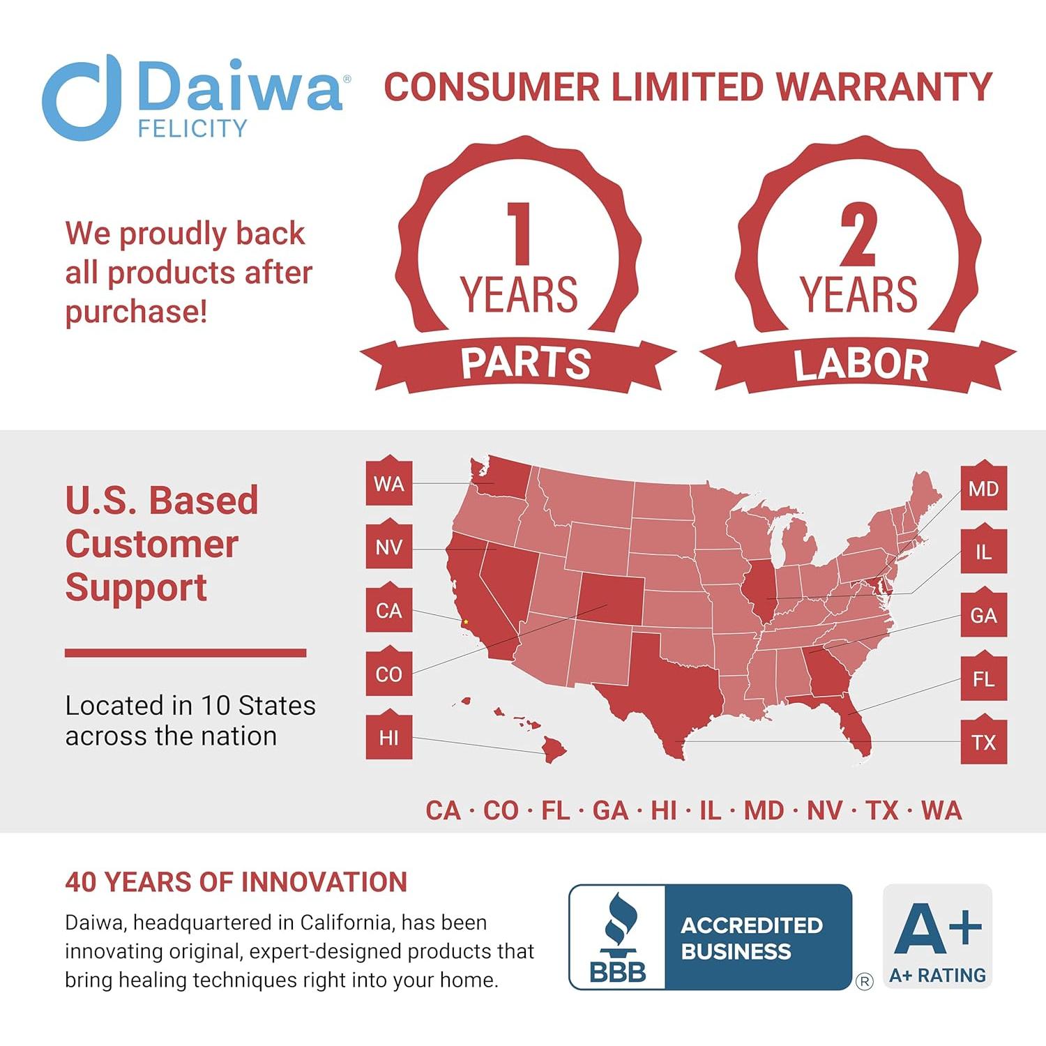 Masajeador de Cuello y Espalda Shiatsu Daiwa Felicity 2024