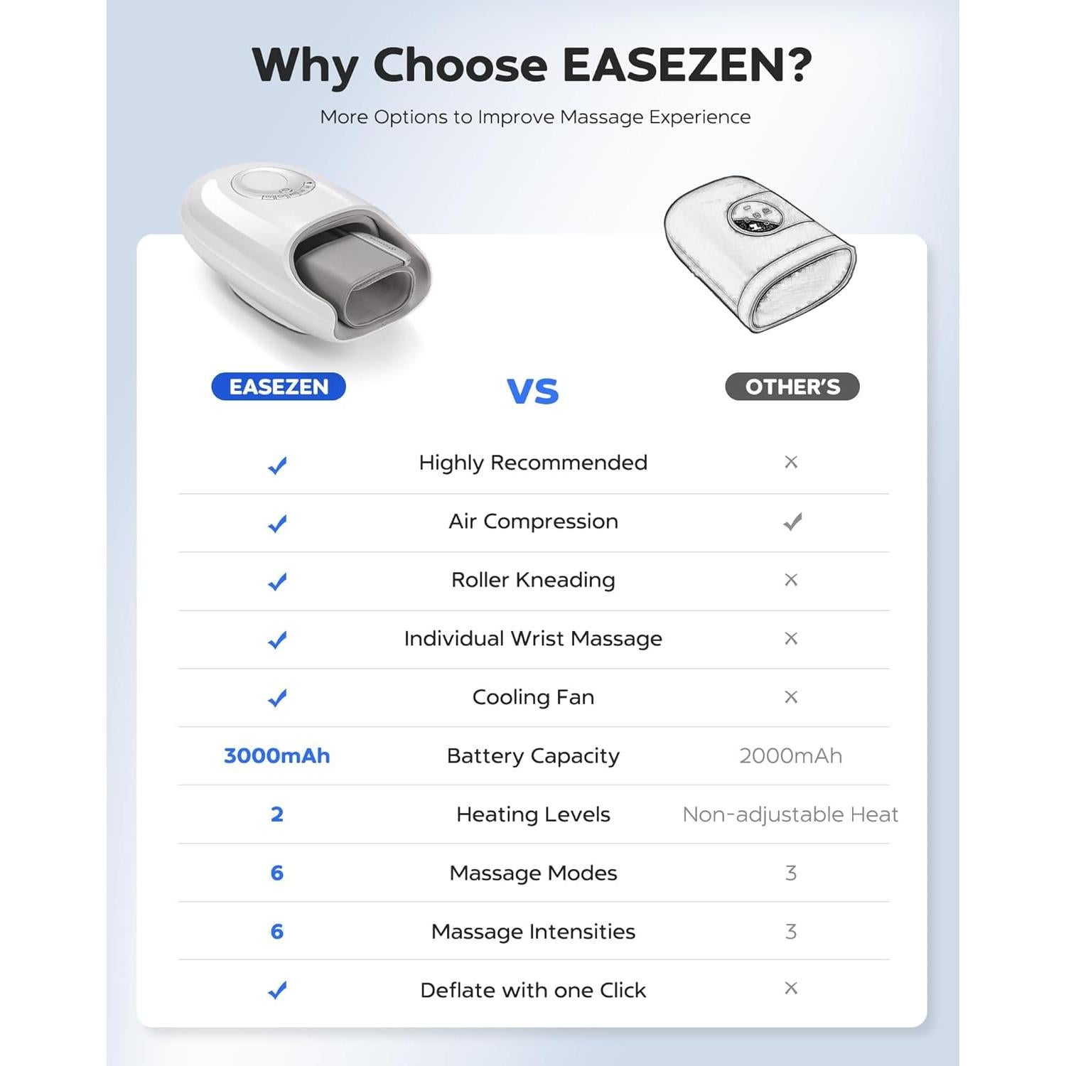 Masajeador de Manos EaseZen H7 con Calor y Compresión