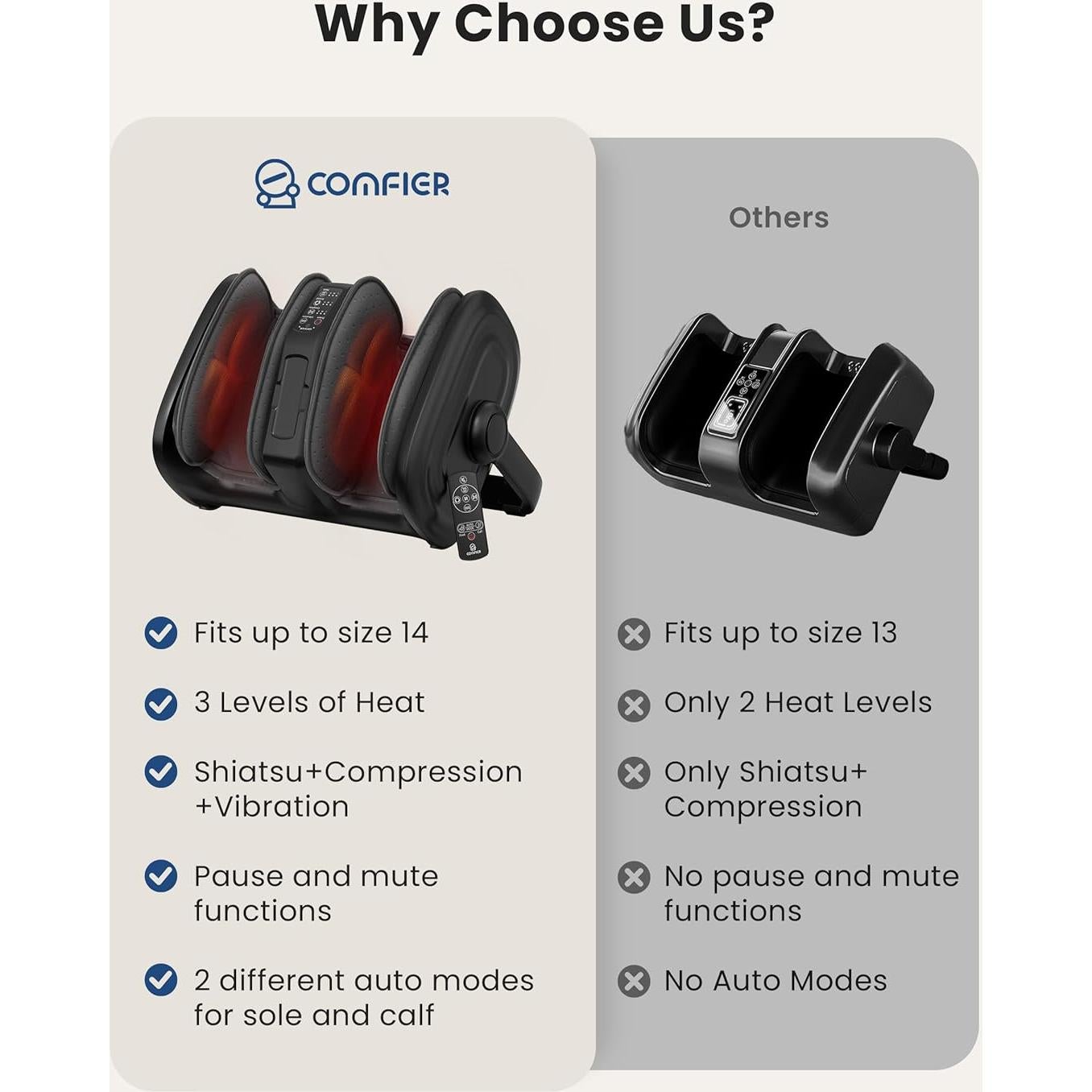 Masajeador de Pies Shiatsu COMFIER CF-5416 con Calor y Compresión