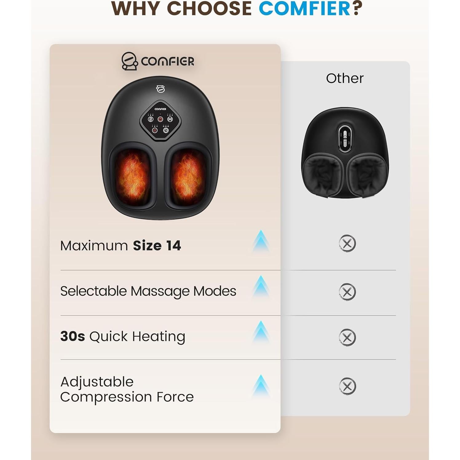 Masajeador de Pies Shiatsu COMFIER CF-5425 con Calor, Talla 48