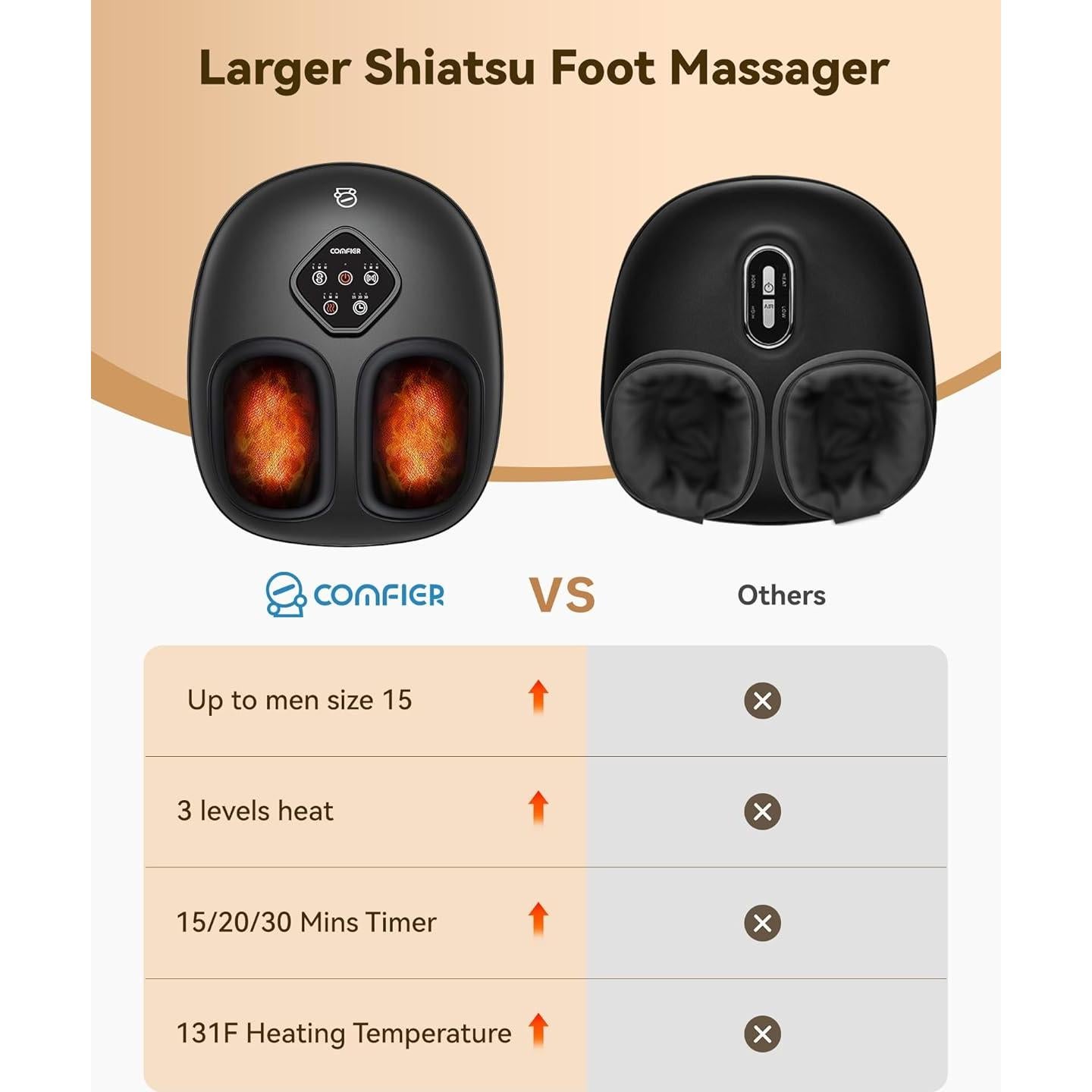 Masajeador de Pies Shiatsu Comfier CF-5425 con Calor y Compresión