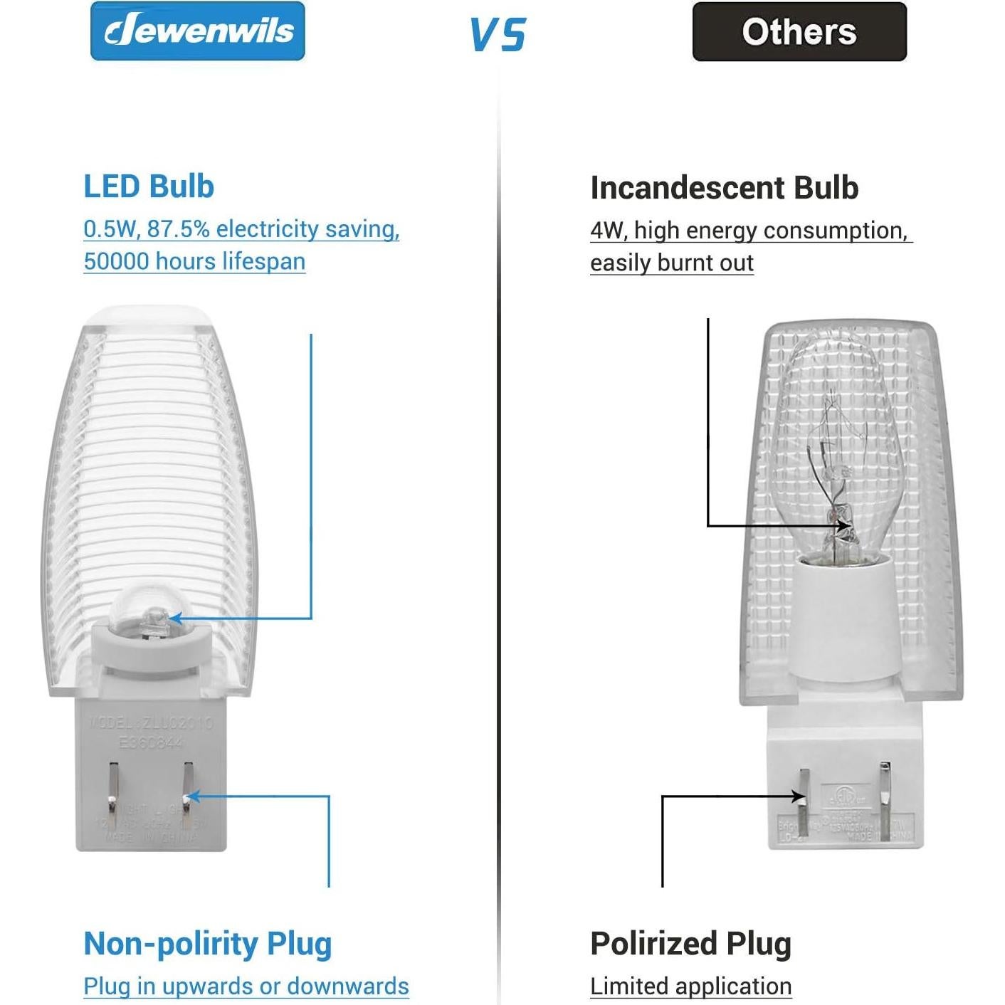 Luz Nocturna Enchufable DEWENWILS LED Manual 4 Piezas