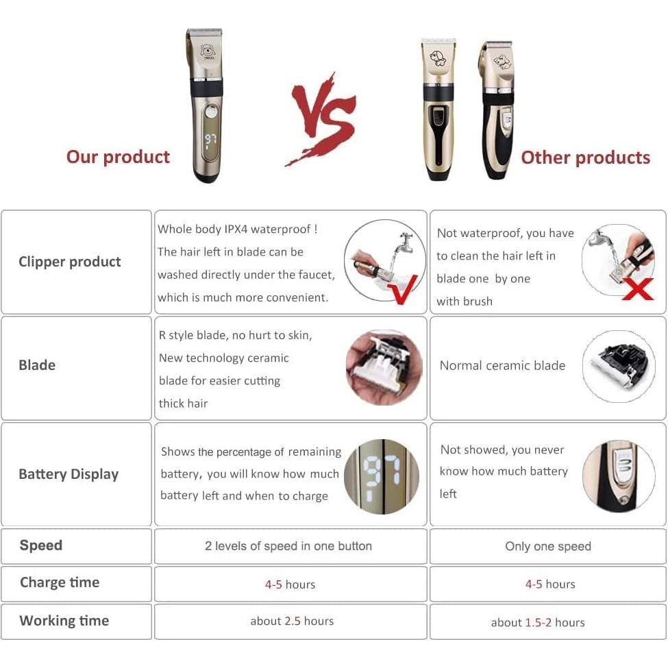Cortadora de Pelo Inalámbrica IWEEL Oro 2 Velocidades 0.49kg