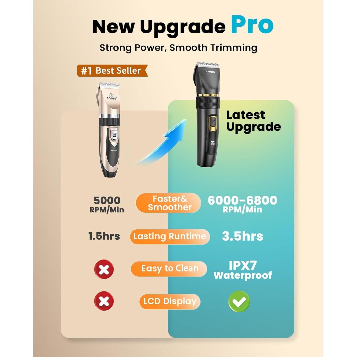 Cortapelos Profesional Oneisall PC17 Inalámbrico IPX7 50dB