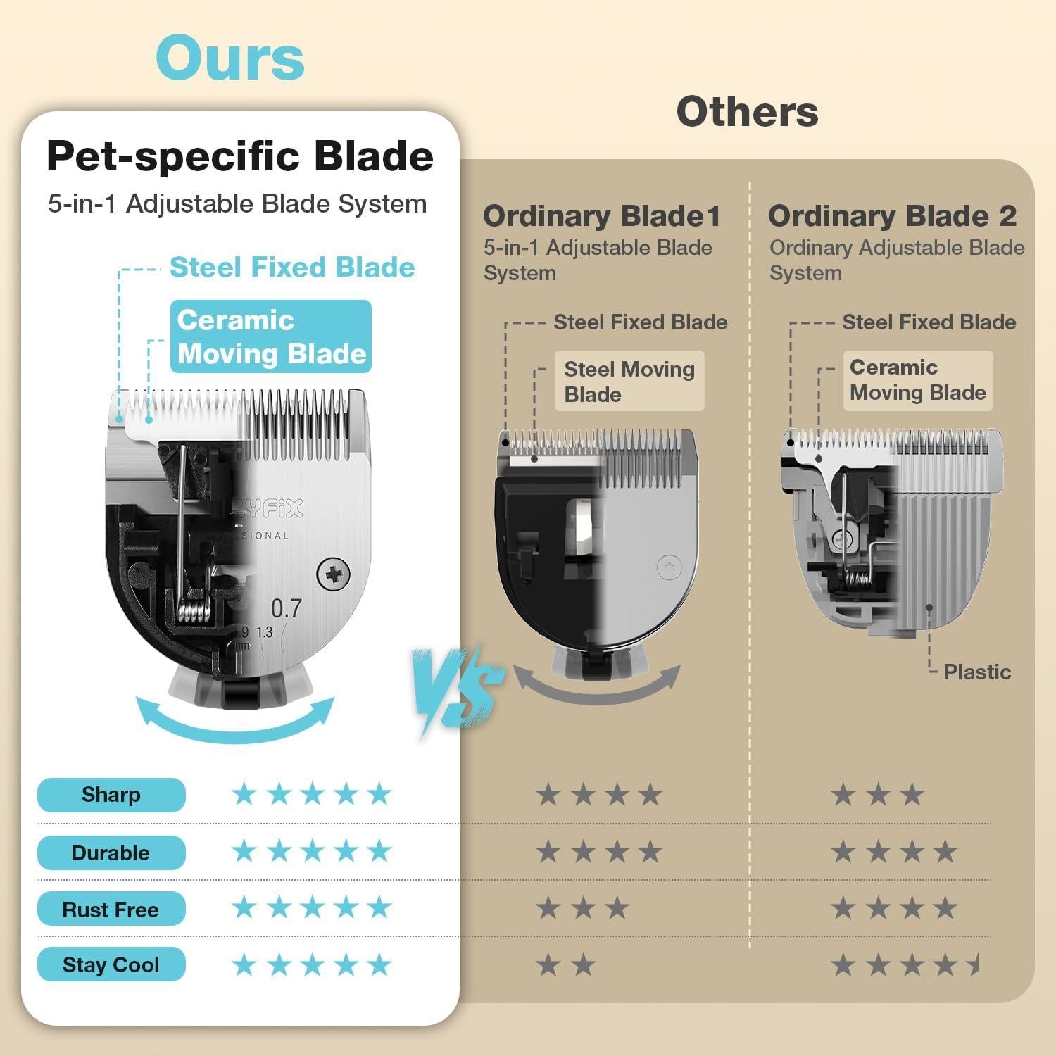 Cortadora de Pelo para Mascotas FuzzyFix 5-en-1 Inalámbrica