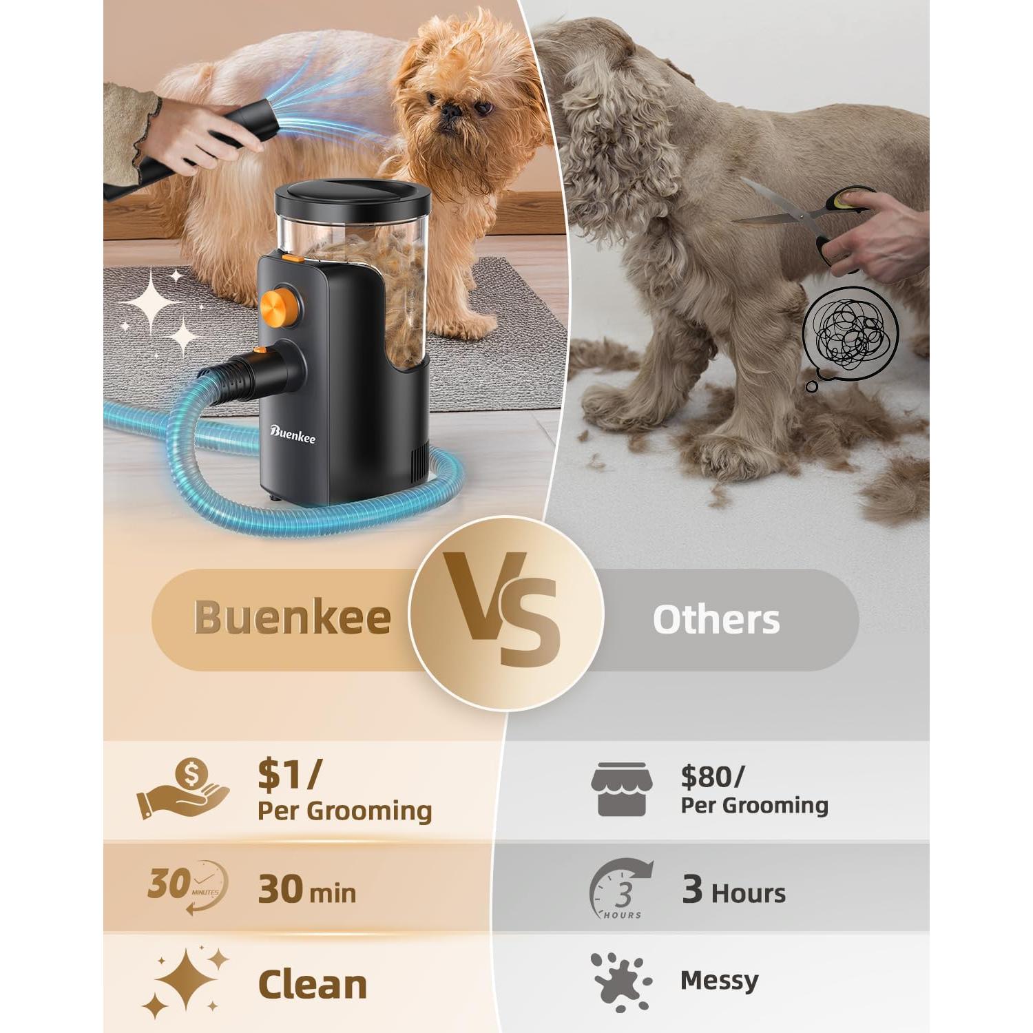 Aspiradora para Perros Buenkee 14000Pa 4.5L Inalámbrica