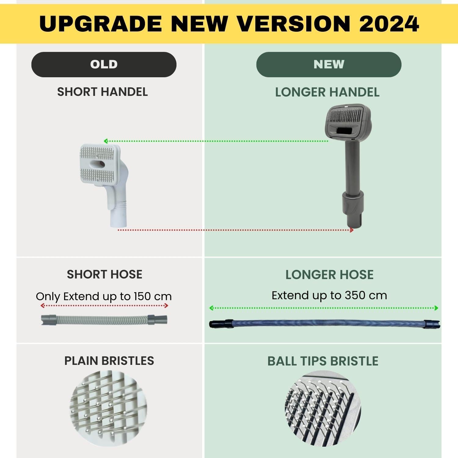 Accesorio de Aspiradora VACEXT para Pelo de Mascota 348 cm