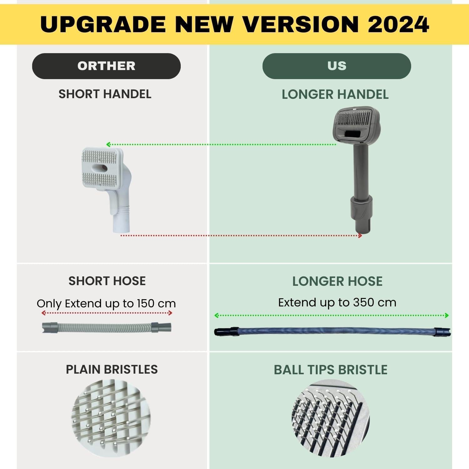 Cepillo de Aseo para Mascotas ENUKYCOM Compatible con Dyson y Shark