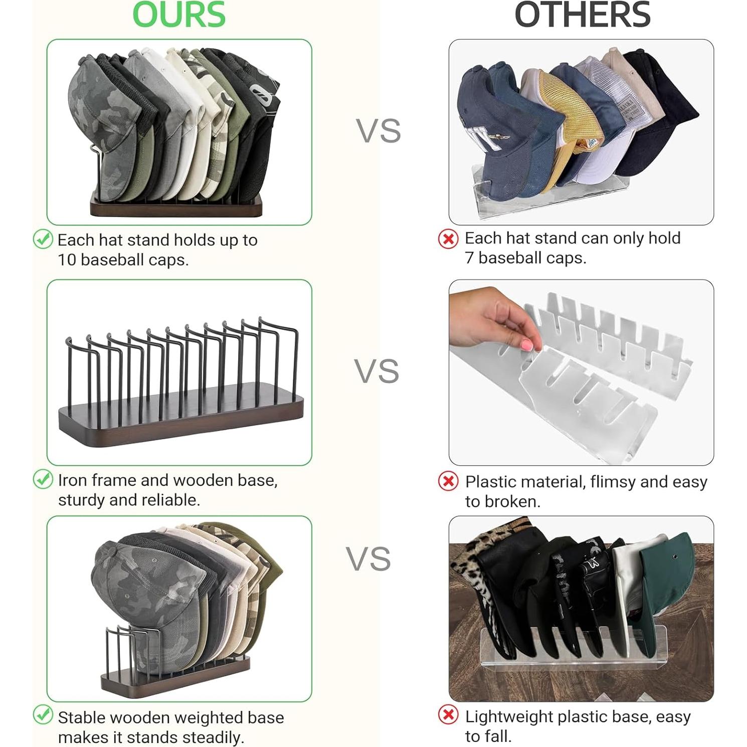 Organizador de Sombreros Mkono - Juego de 2 Soportes para 20 Gorras