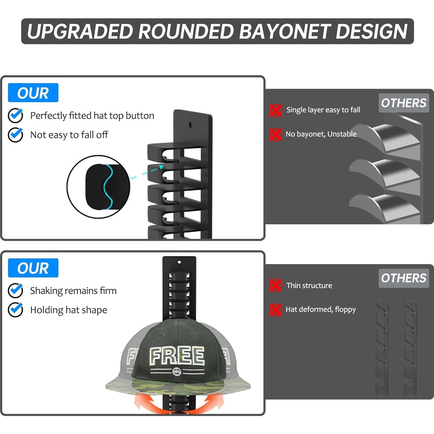 Organizador de Sombreros de Pared XXJAY - Soporta 19 Gorras