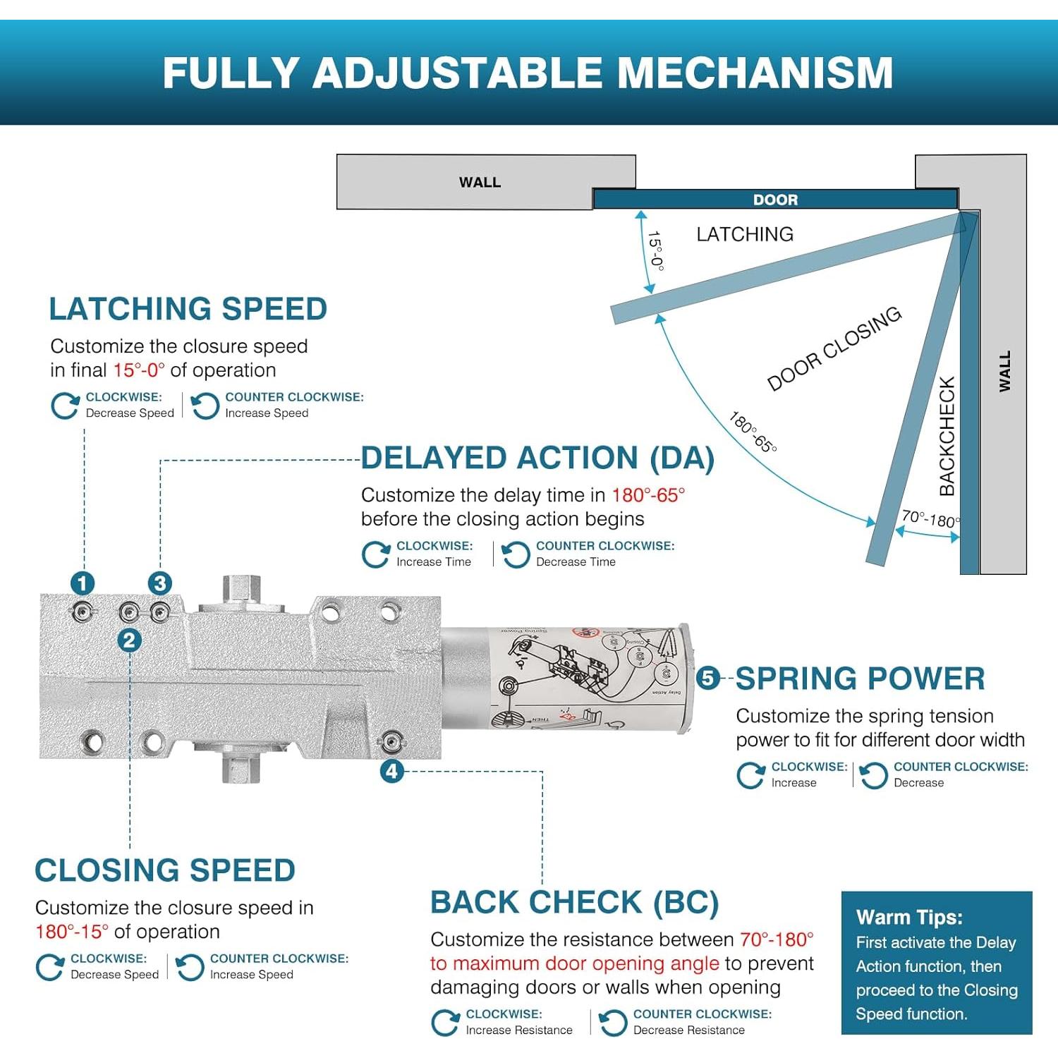 Cierre Automático IRONWALLS para Puertas hasta 150kg Ajustable