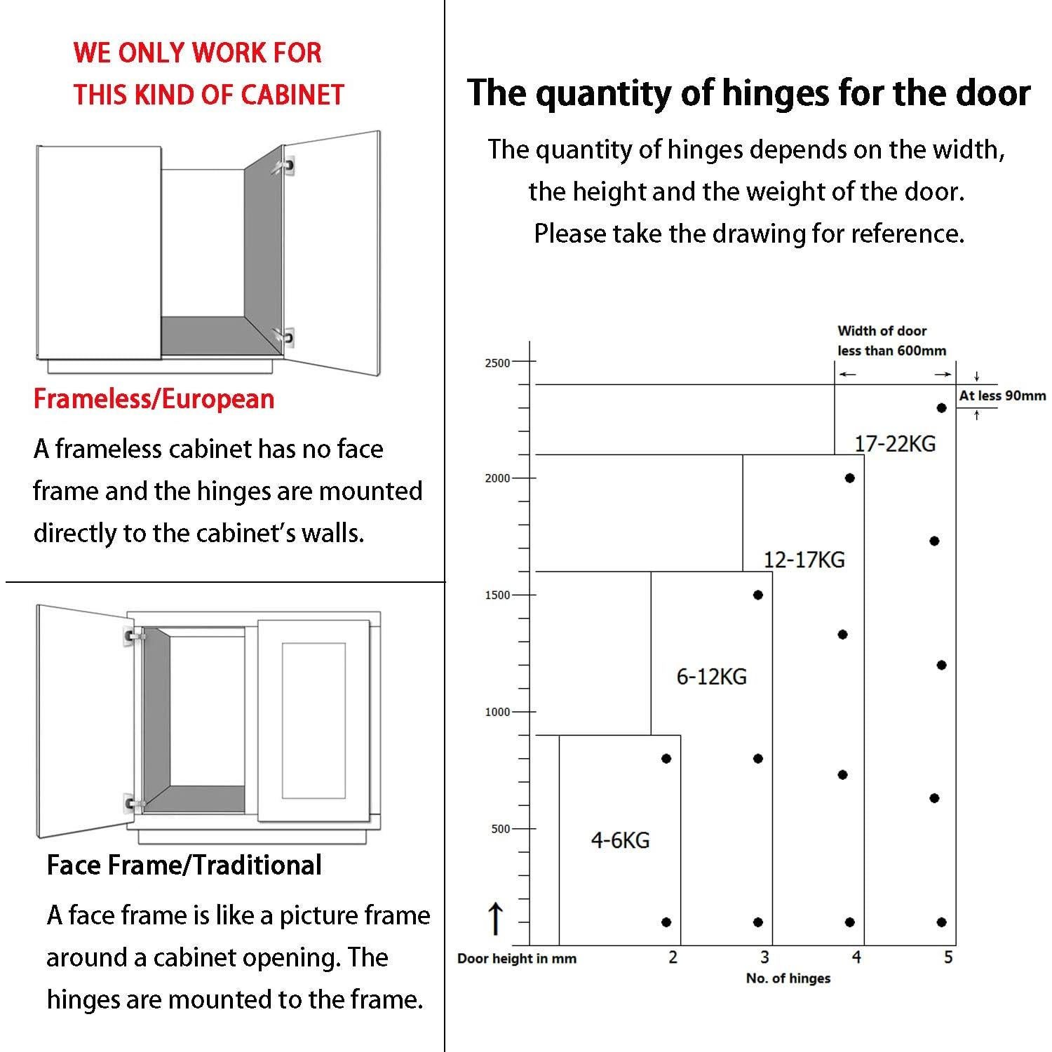 4 Bisagras de Cierre Suave Kimdot 35mm para Gabinetes