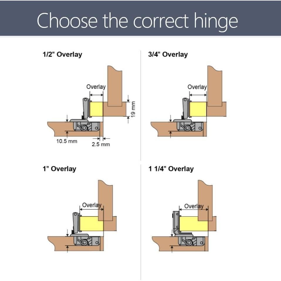 Bisagras de Marco de Cara Angstrom 20-Pack Cierre Suave 105°