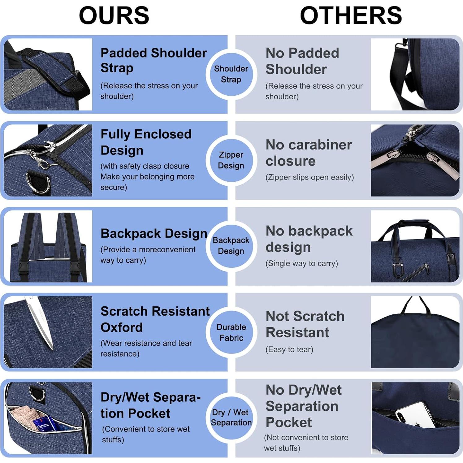 Bolsa Duffle Modoker Azul para Ropa de Viaje - 1.28 kg