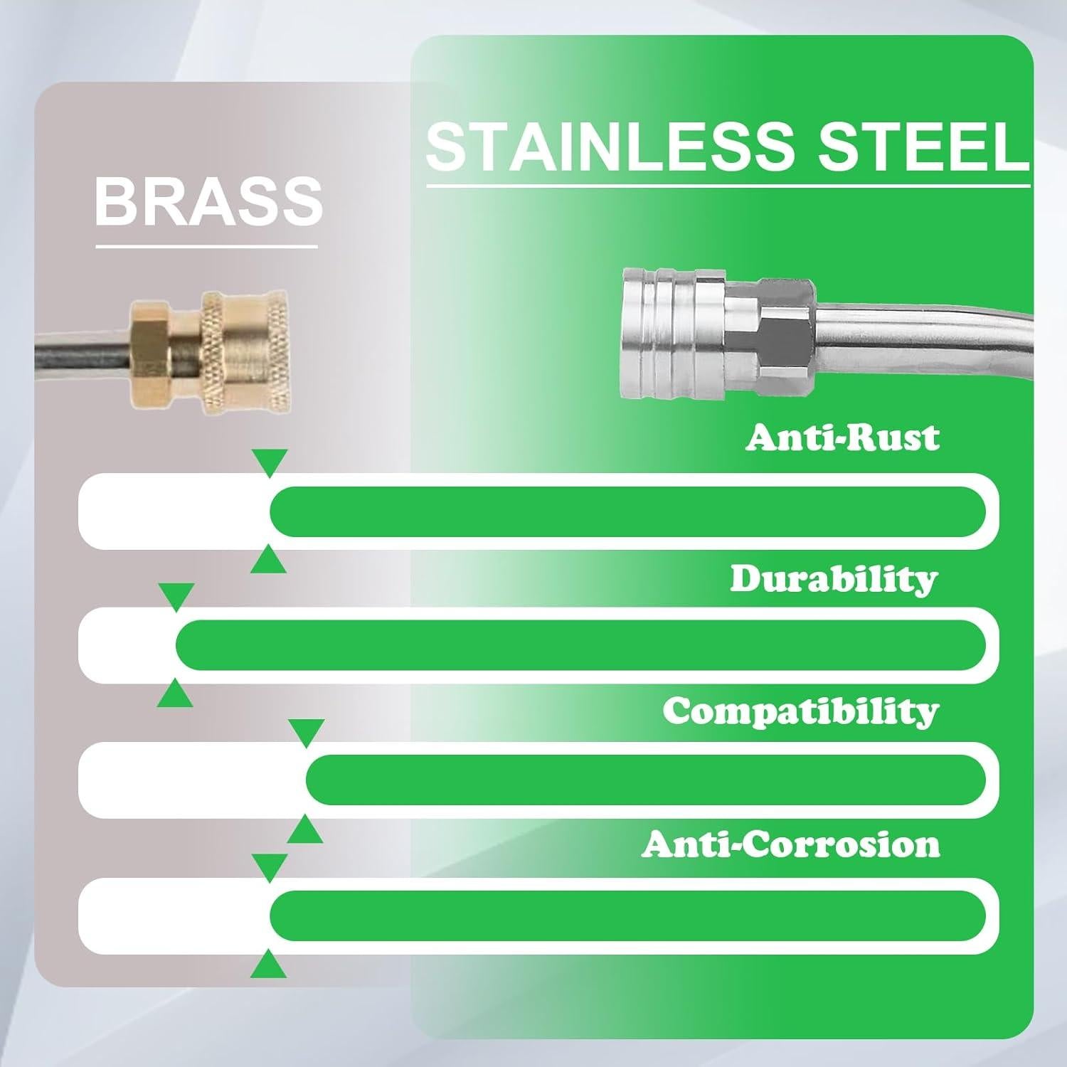 DUSICHIN Pistola de Lavado a Presión con Caño de Espuma 1.31 kg
