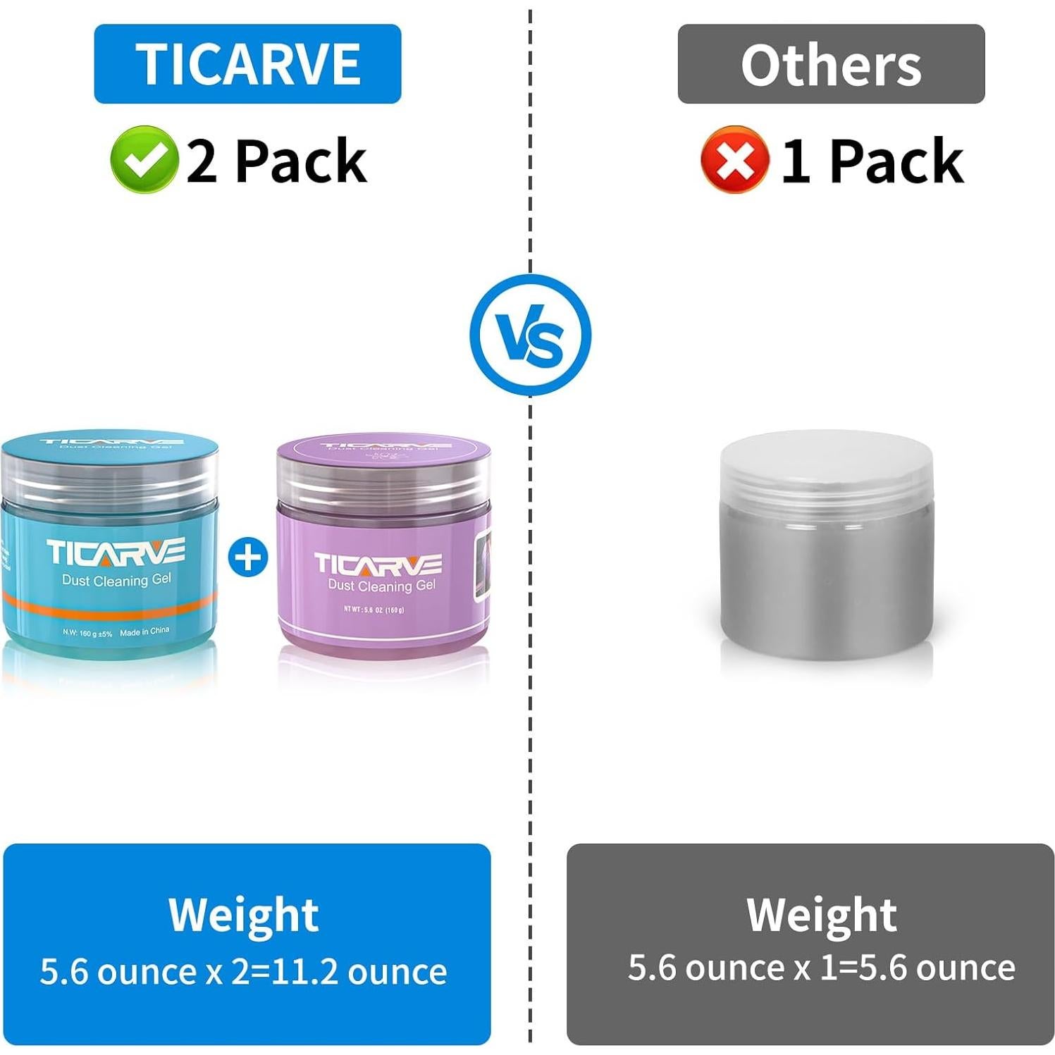 TICARVE Gel de Limpieza para Automóviles 2Pack 320g Reutilizable