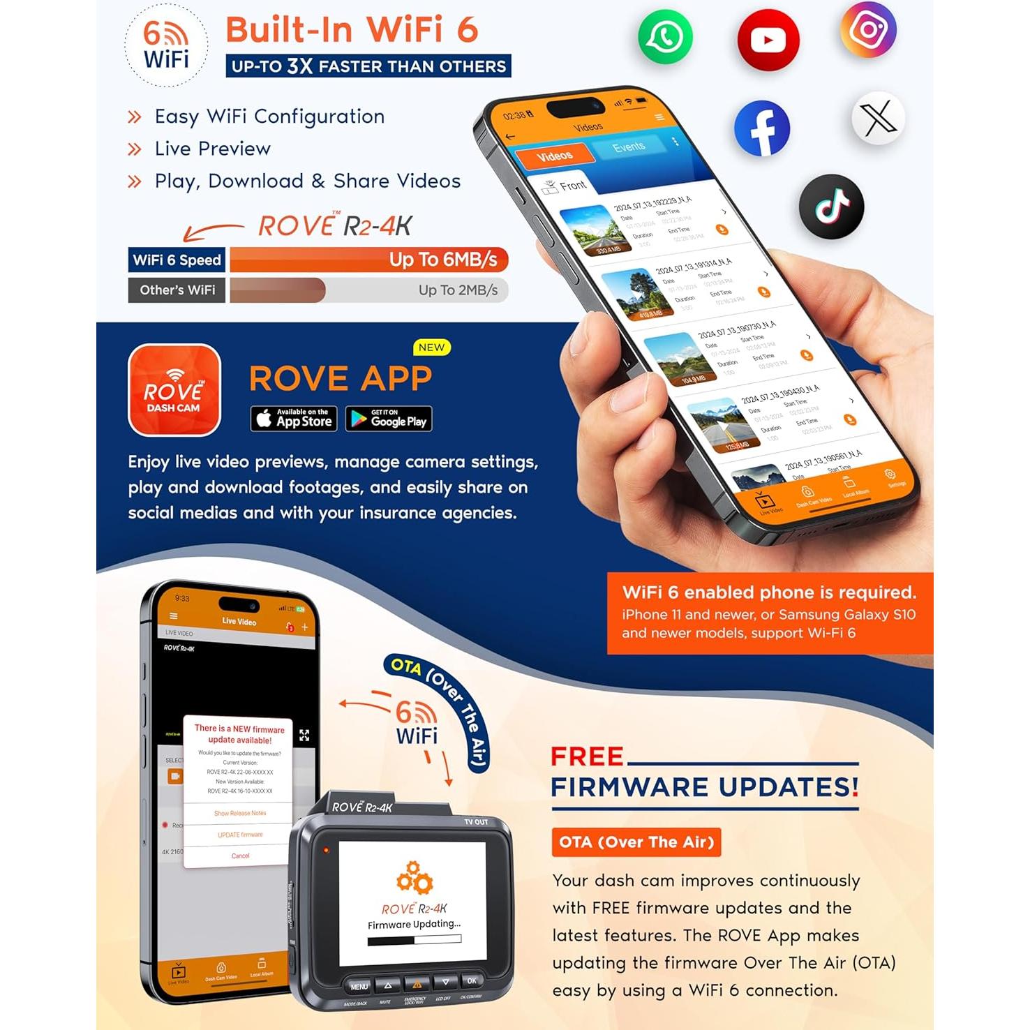 Cámara de Salpicadero ROVE R2-4K con GPS y WiFi 6