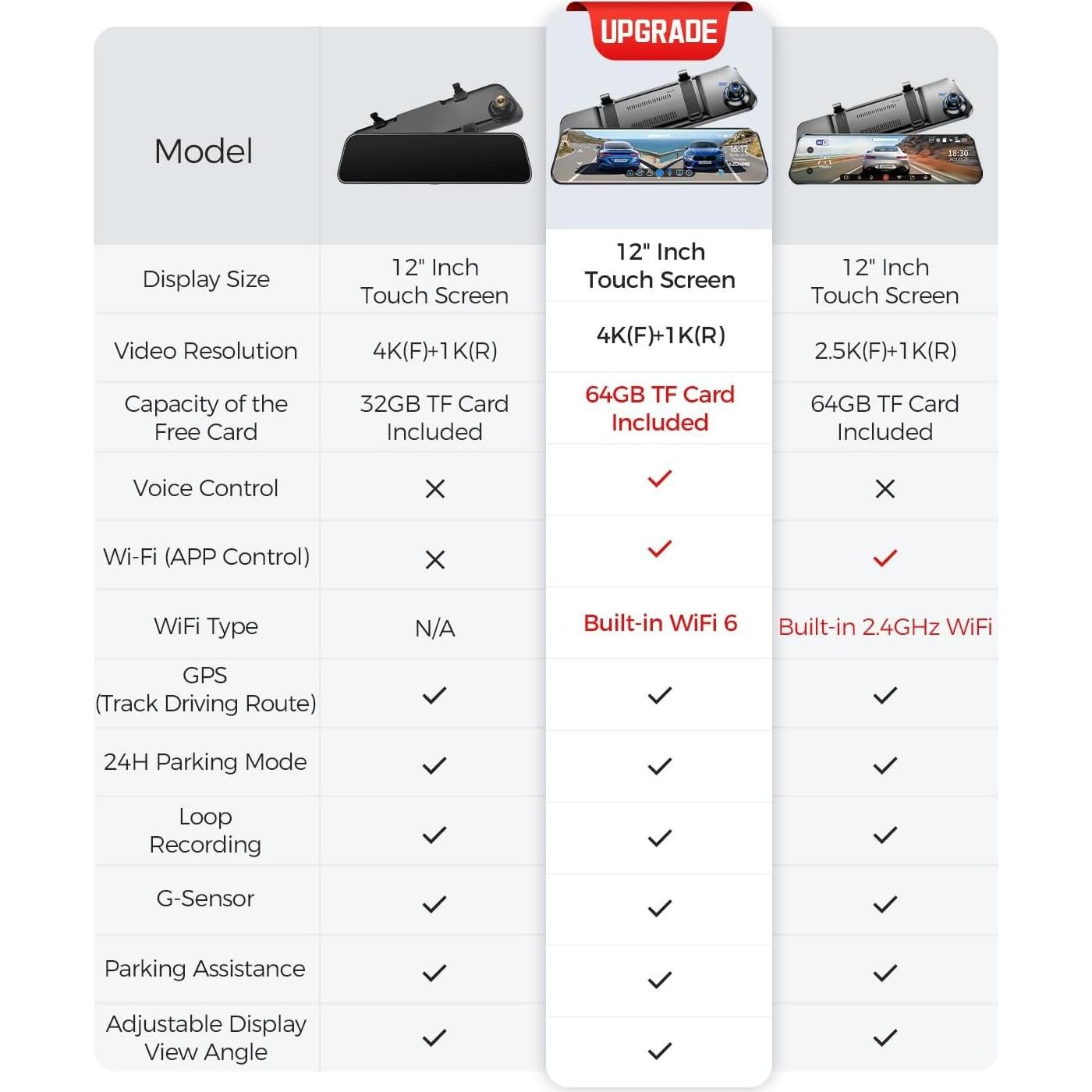 Cámara de Salpicadero Espejo AZDOME PG17 4K con GPS y WiFi