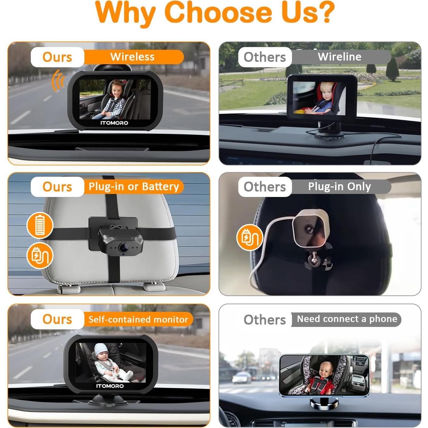 Cámara Inalámbrica para Bebés Itomoro 1080P con Monitor