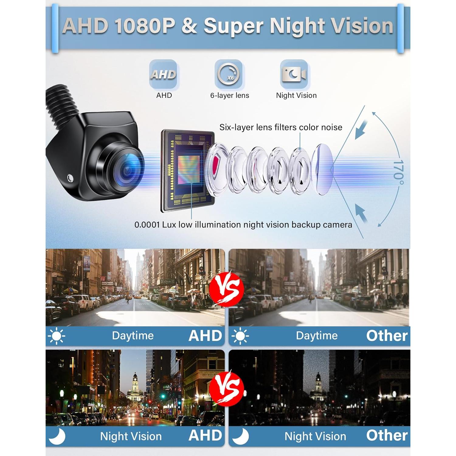 Cámara de Respaldo AHD 1080P Jansite 170° Rotatable IP69K