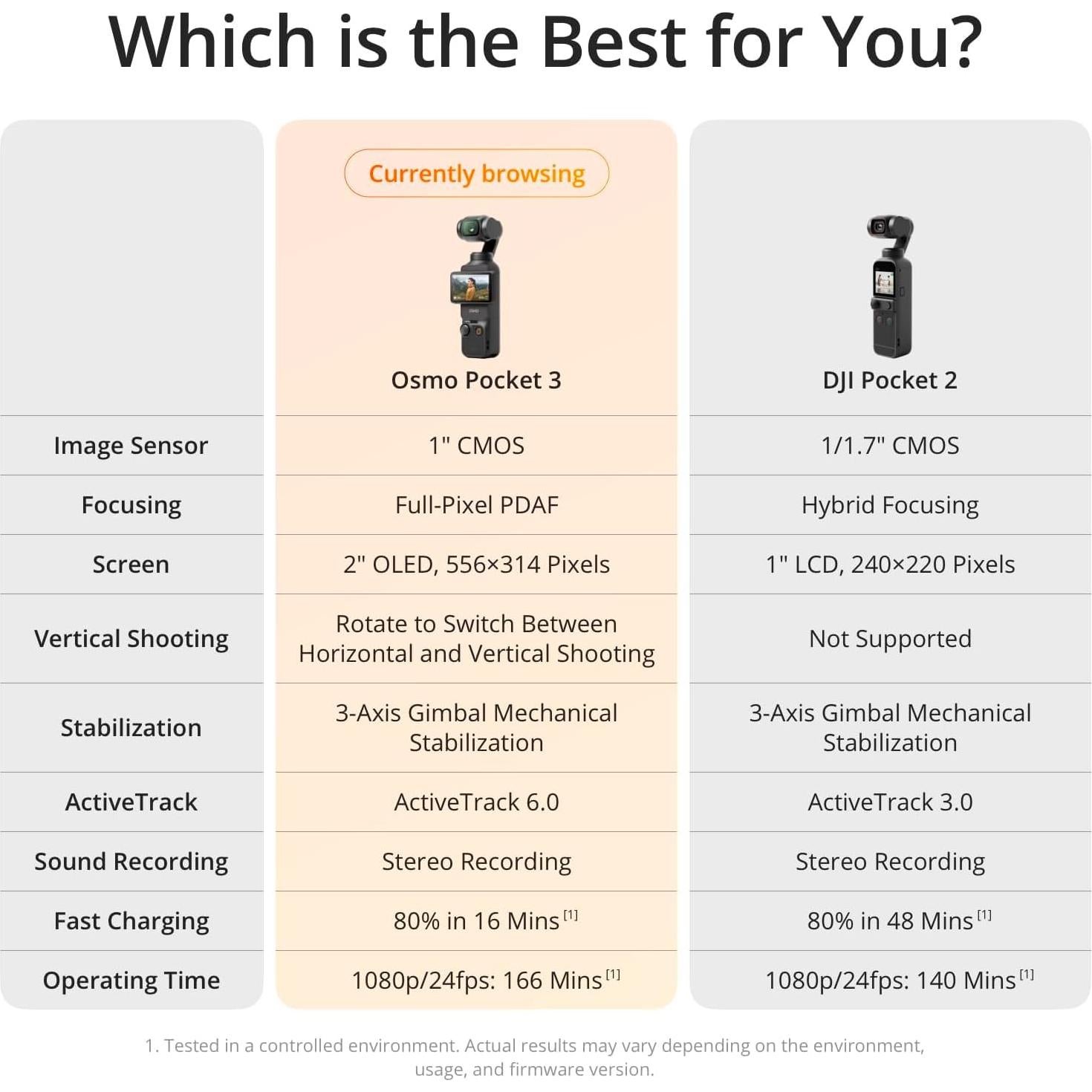 Cámara de Vlogging DJI Osmo Pocket 3 Creator Combo 4K