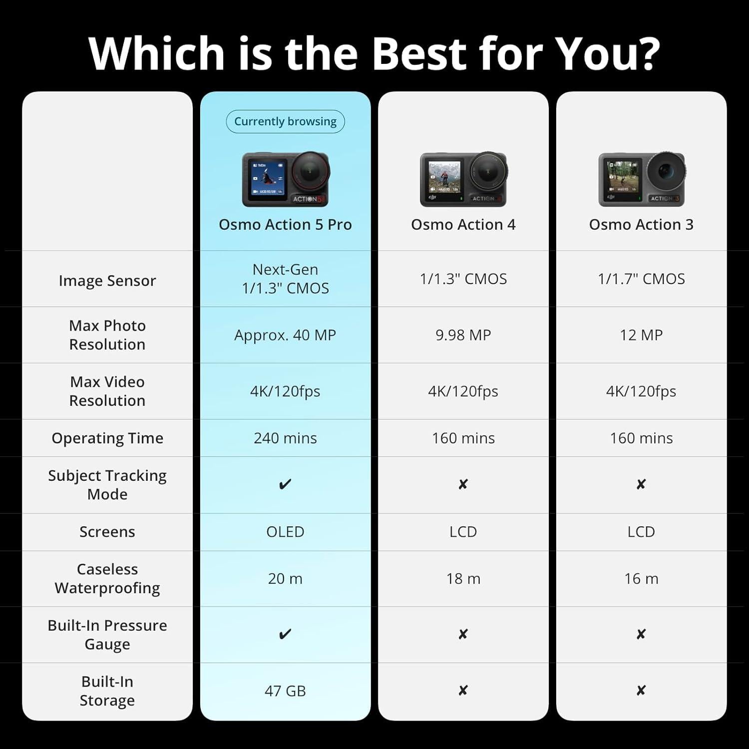 Cámara de Acción DJI Osmo Action 5 Pro Combo Aventura 4K