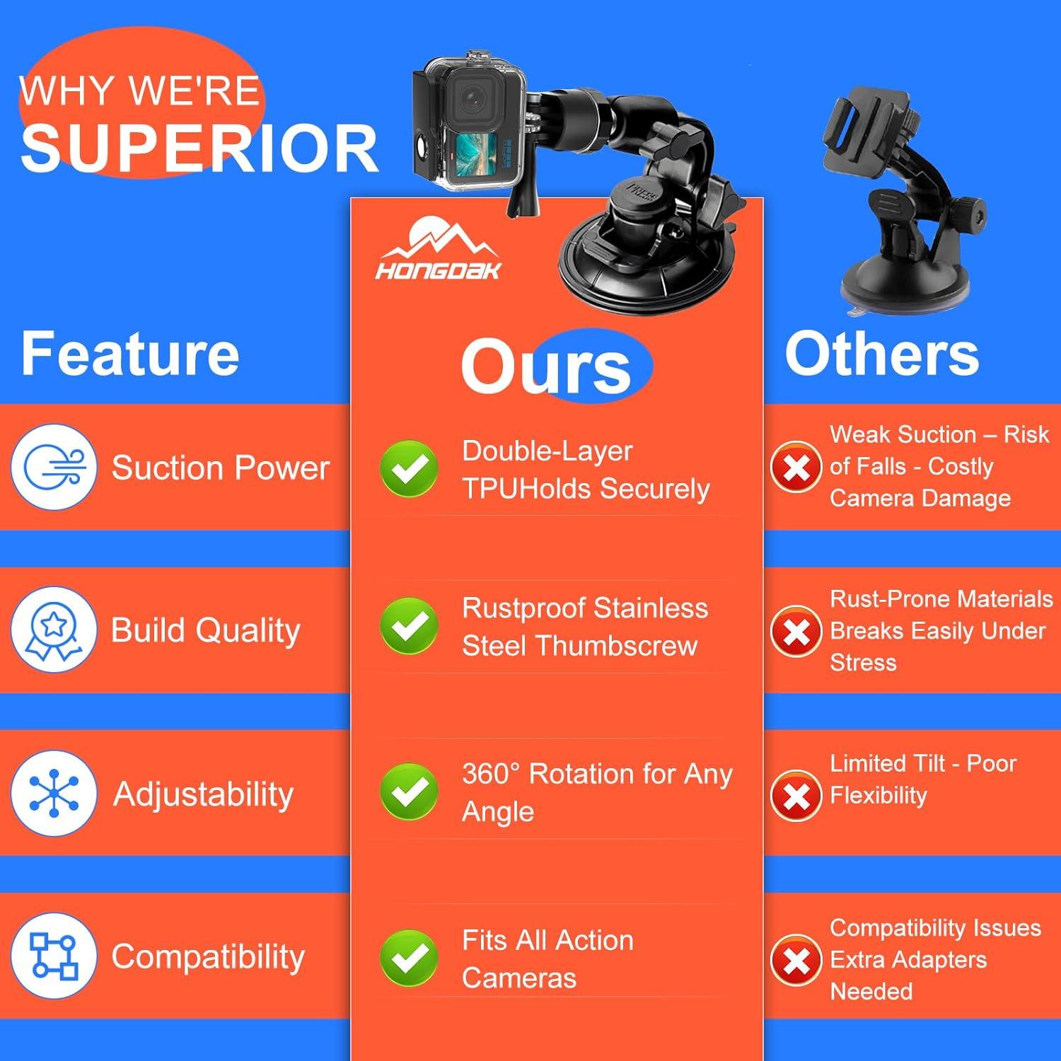 Kit de Accesorios 70 en 1 HONGDAK para Cámaras de Acción