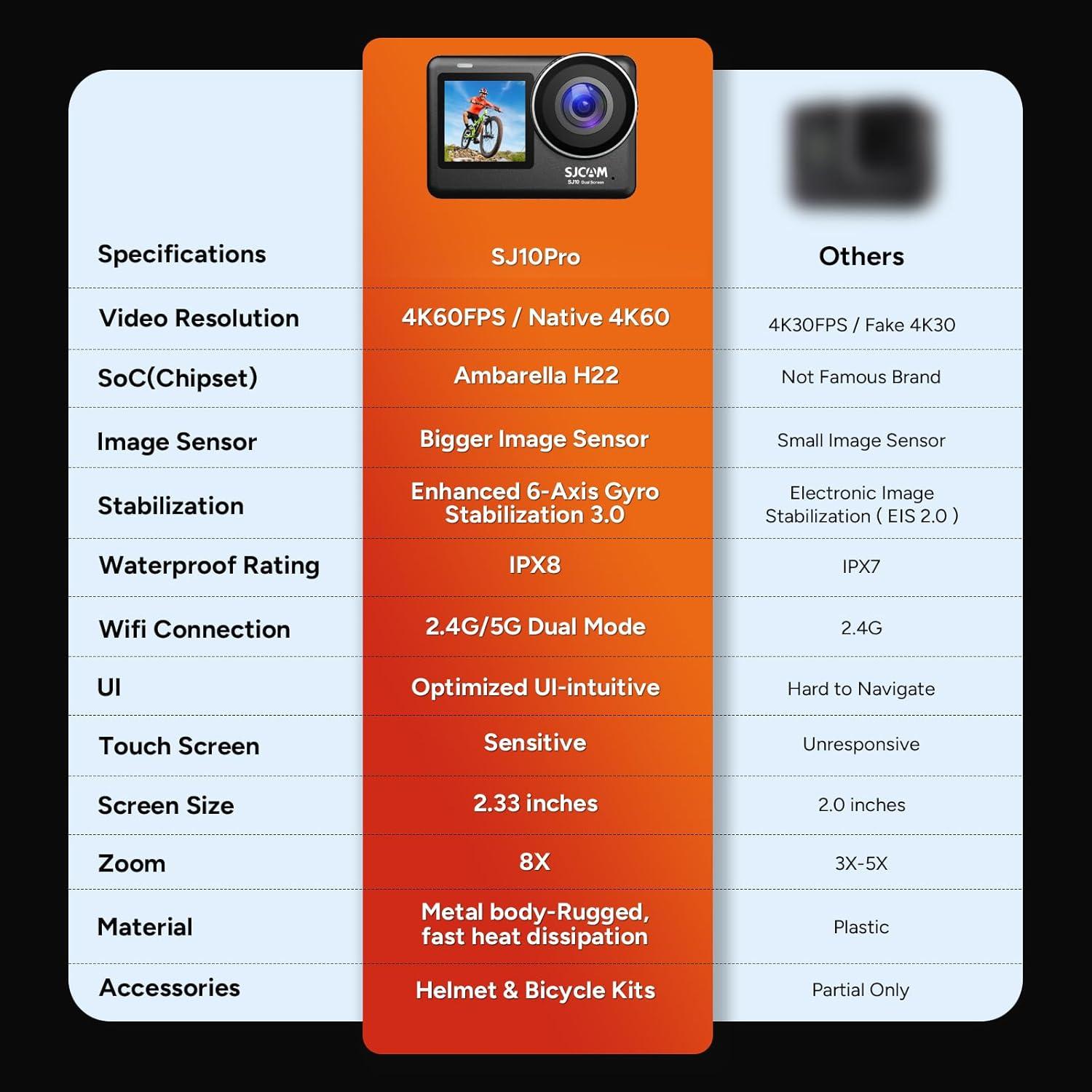 Cámara de acción SJCAM SJ10 Pro 4K 60fps impermeable