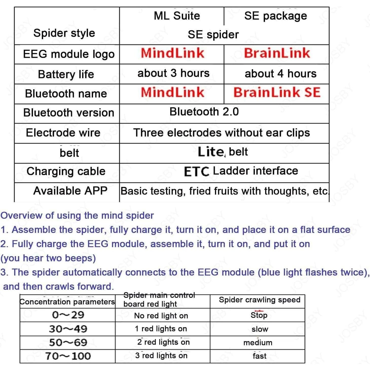 Diadema de Meditación Biosensora LPLYAA EEG con Juegos