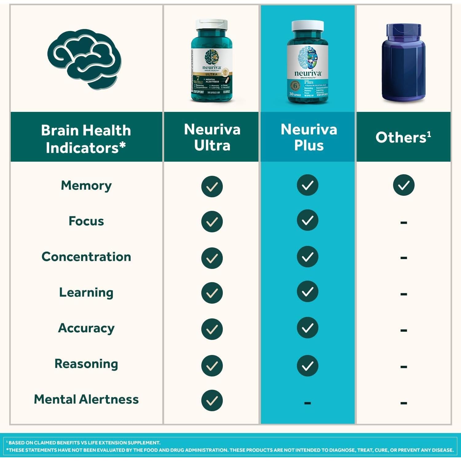 Neuriva Plus Gominolas Cerebrales 50ct - Enfoque y Memoria