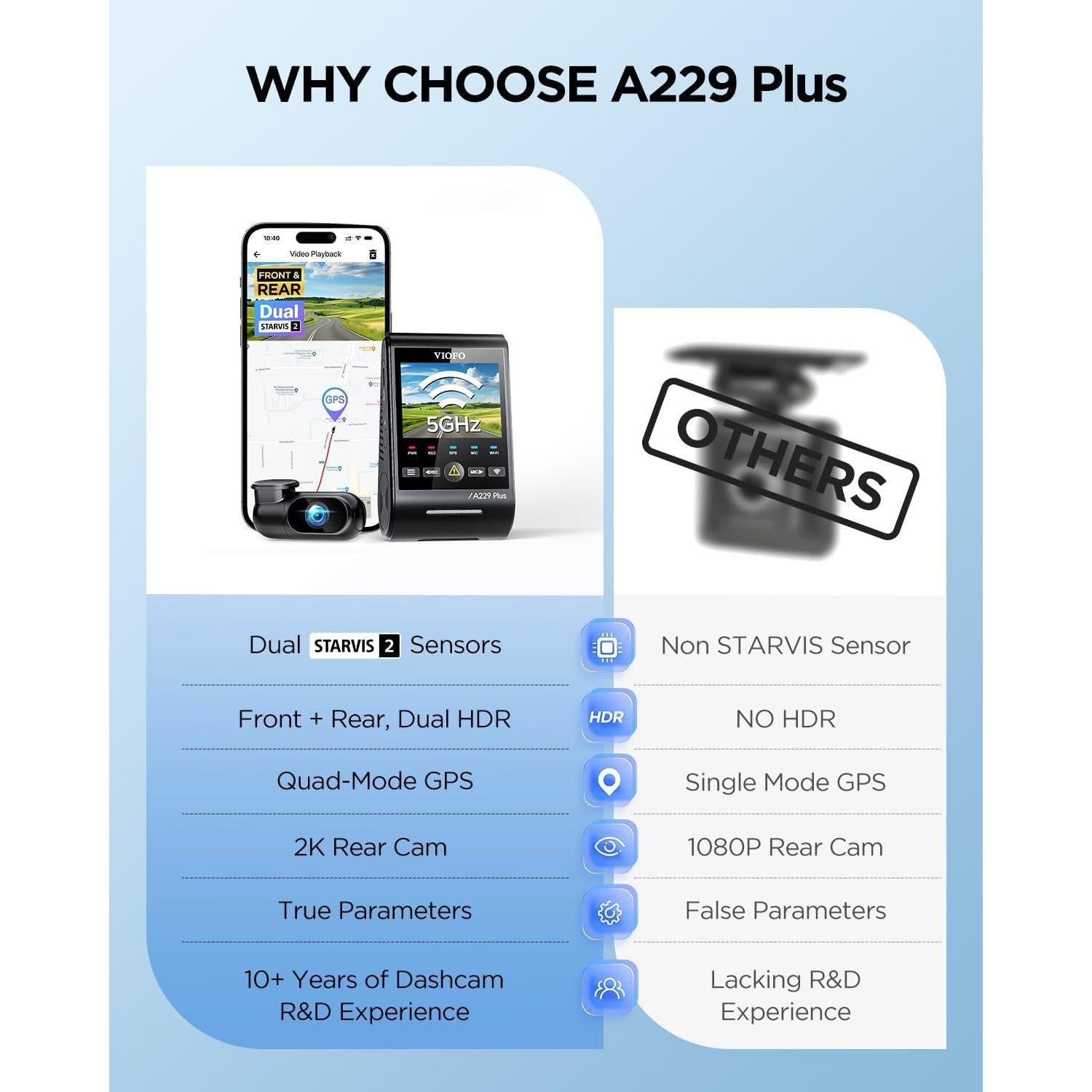 VIOFO A229 Plus Dash Cam Front and Rear, Dual STARVIS 2 Sensors, 2 Channel HDR, 1440P+1440P Voice Control Car Dash Camera, 5GHz Wi-Fi, Voice Control, Ultra-Precise GPS (SD Card Not Included)