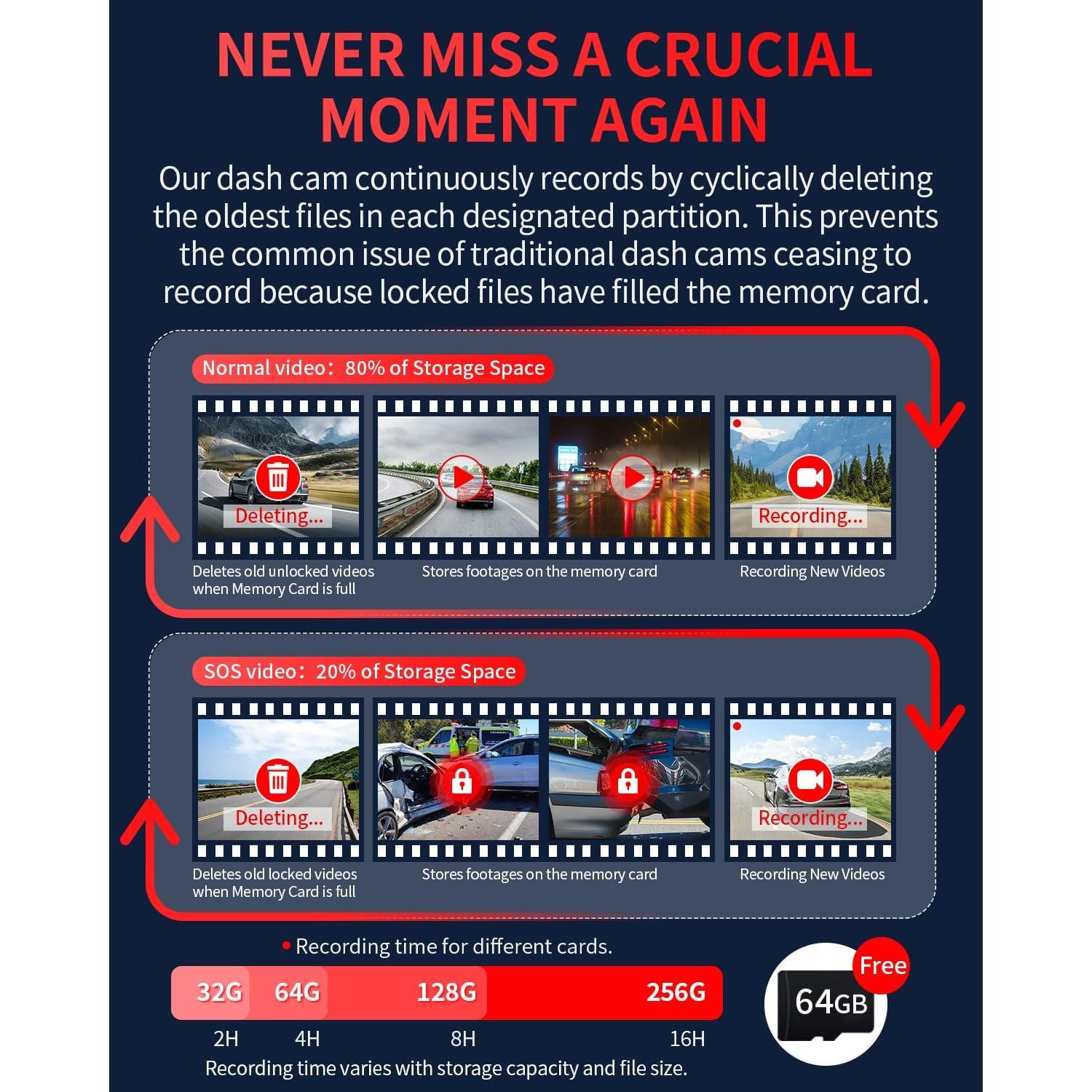 Dash Cam Front and Rear, 4K Full HD Dual Dash Camera for Cars, Built-in Memory Card Monitoring, 64GB Card, 5G WiFi GPS, Car Camera with 3" IPS Screen, 2160P Night Vision, 24H Parking Monitor