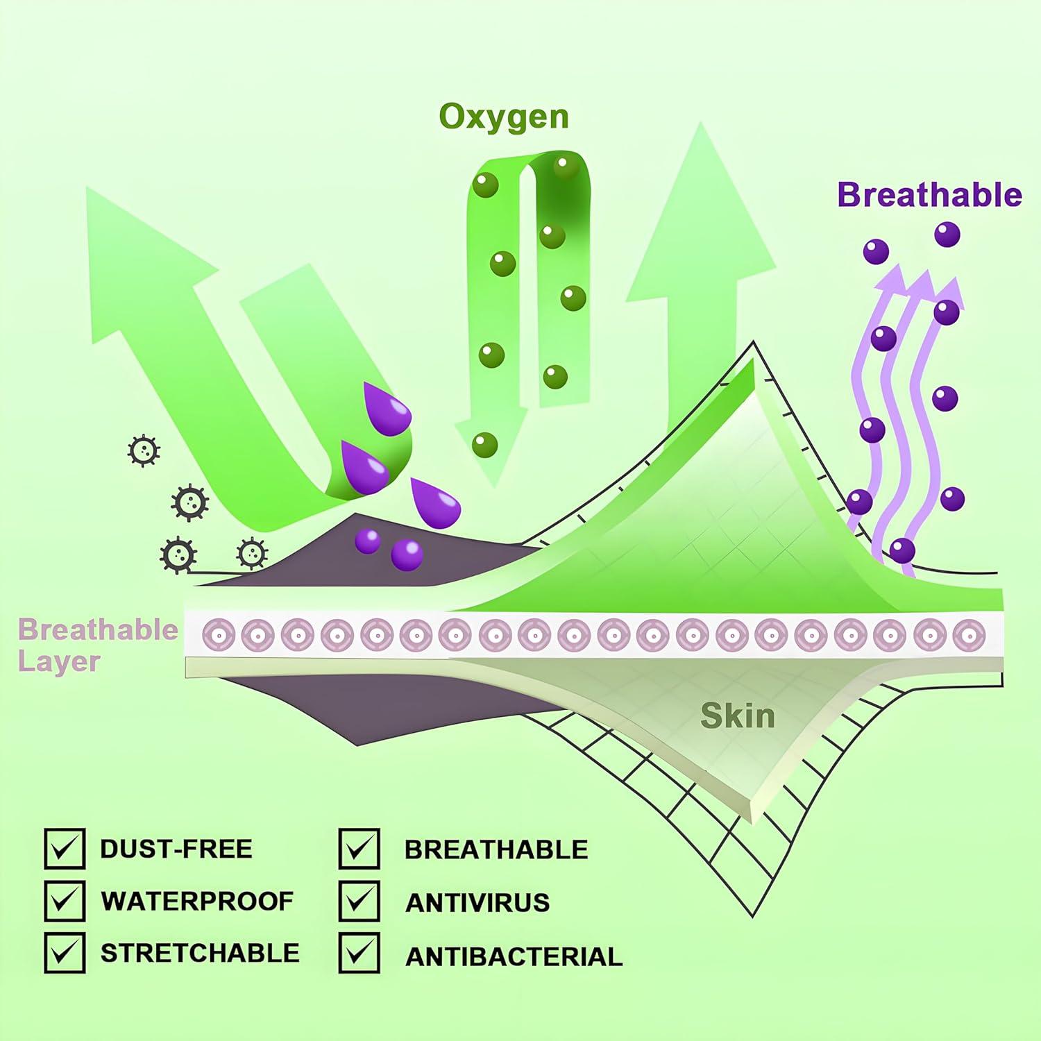 Vendaje de Cuidado Posterior para Tatuaje Rayyl 15cm x 1.83m